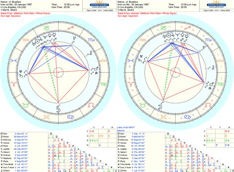 Astrology birth chart for Blueface